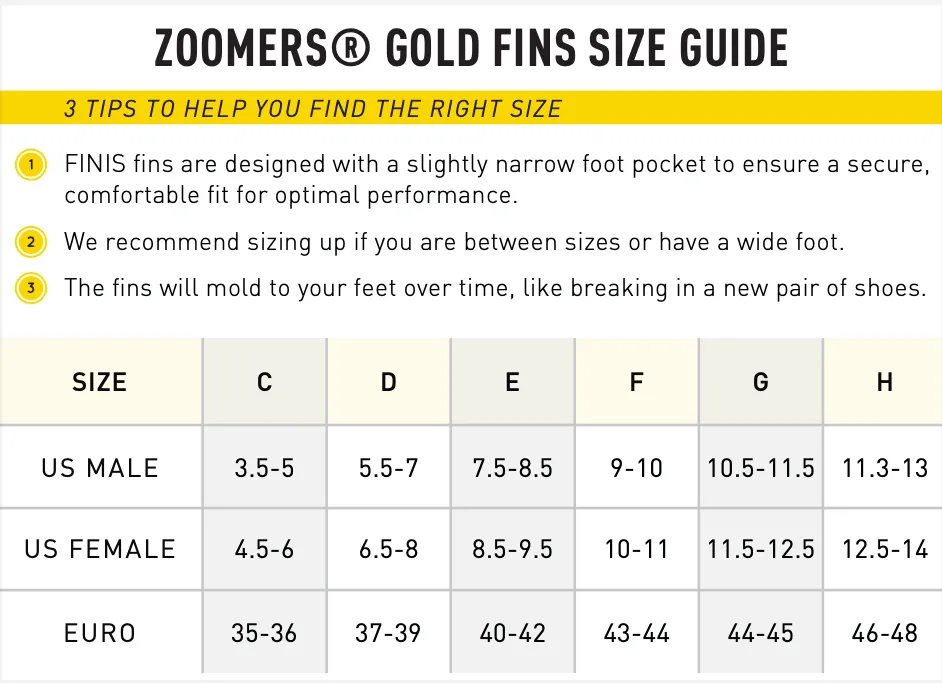 Zoomers Gold :: FINIS Australia